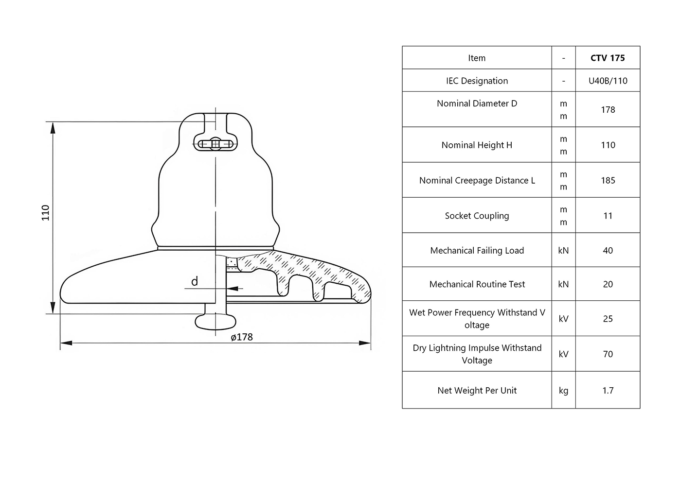 CTV 175 Tempered Glass Insulator